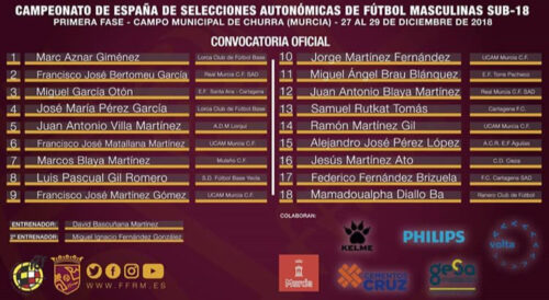 Convocatoria Seleccion Murciana - Fase previa Camponato de España